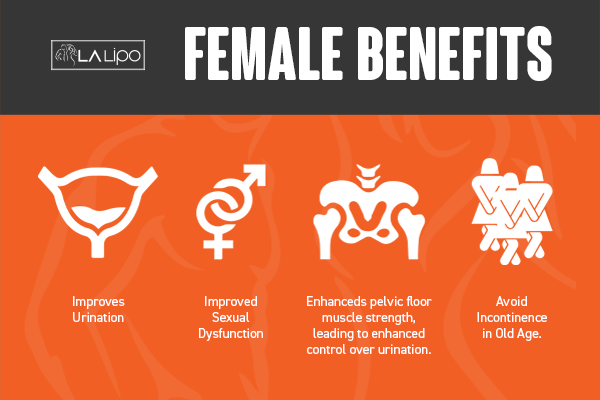 See our incontinence treatment prices and plans from LA LIPO Spalding