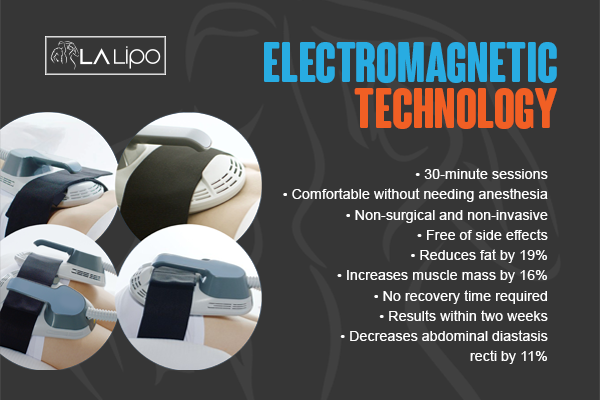 Benefits of LA-EMS Body Sculpting Treatment Spalding