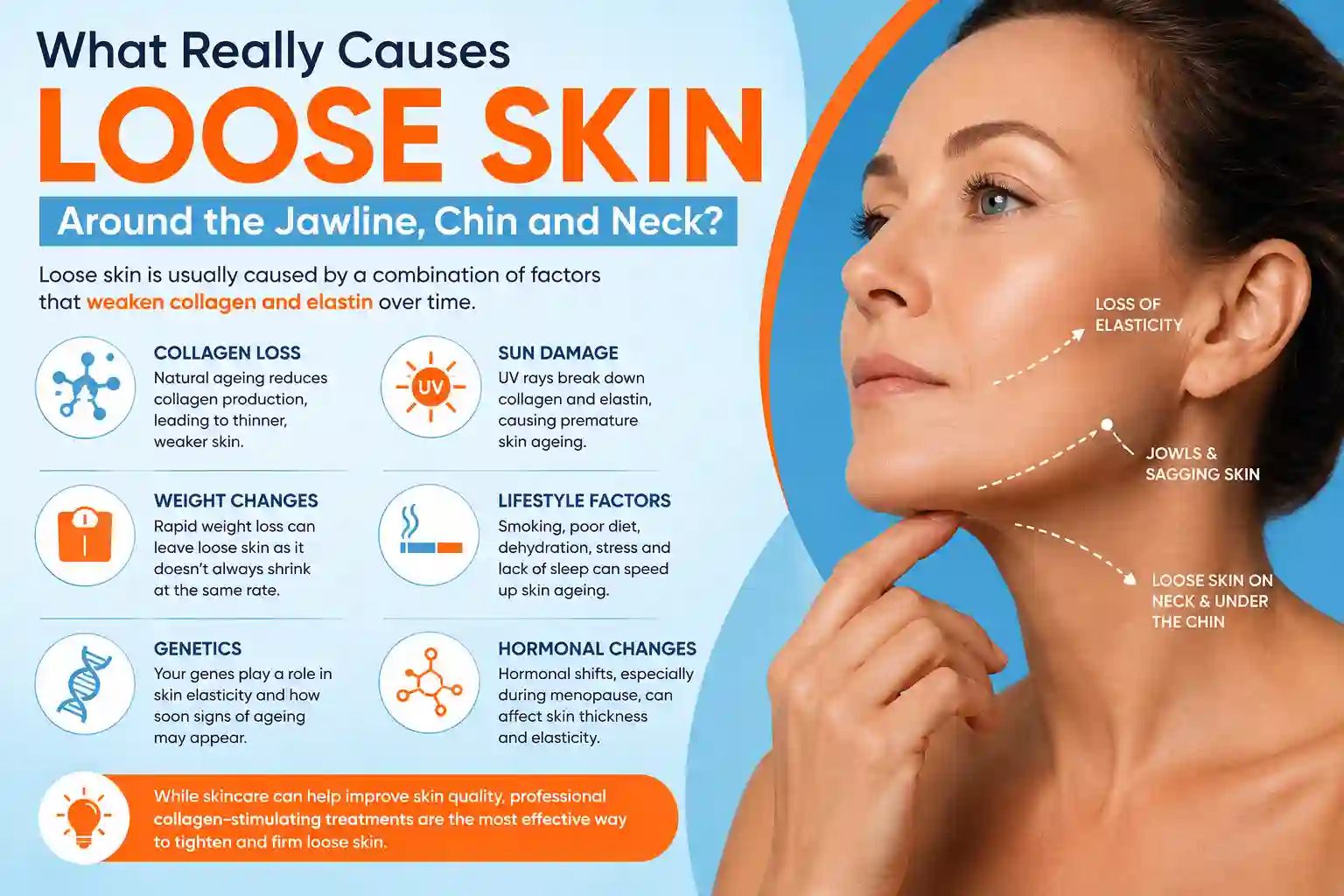 What Really Causes Loose Skin Around the Jawline, Chin and Neck Spalding?